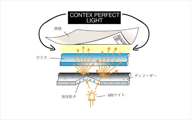コンテックスパーフェクトライト