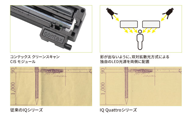 コンテックストゥルーサイズディテクション