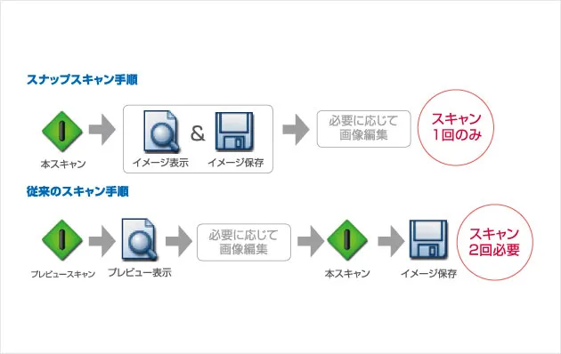 スナップスキャン (SnapScan) 機能