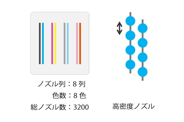 高速・高画質印刷を実現しながら8色化した高密度プリントヘッド「AccuFine HD Pro」
