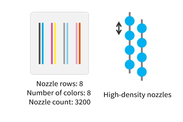 8-color, high-density AccuFine HD Pro print head that realises high-speed and high-quality printing