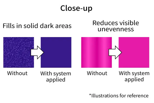 New printing control system that realizes high image quality i-Screen EX System