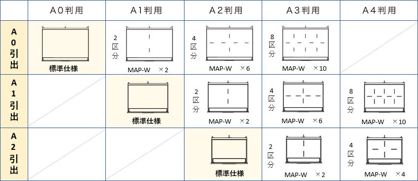 ドラフティングチェア：設計製図機械：武藤工業株式会社