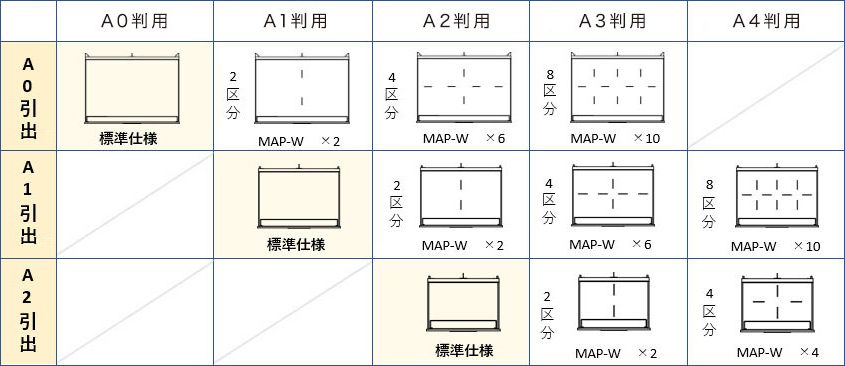 A1サイズの製図板-