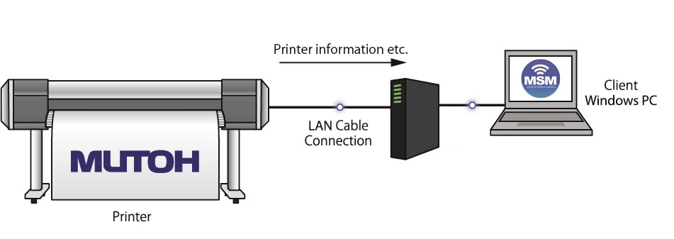 ValueJet Status Monitor Image