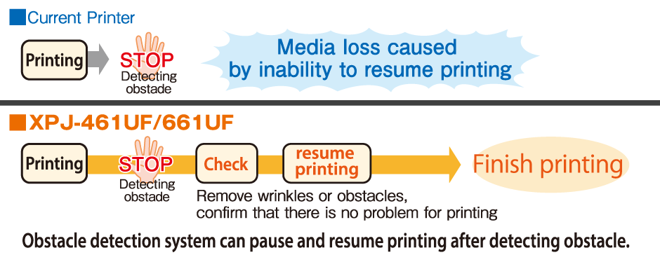 Obstacle detection system