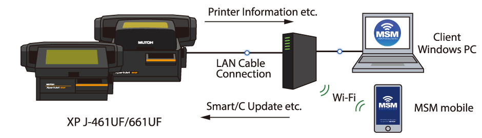 MUTOH Status Monitor[MSM]