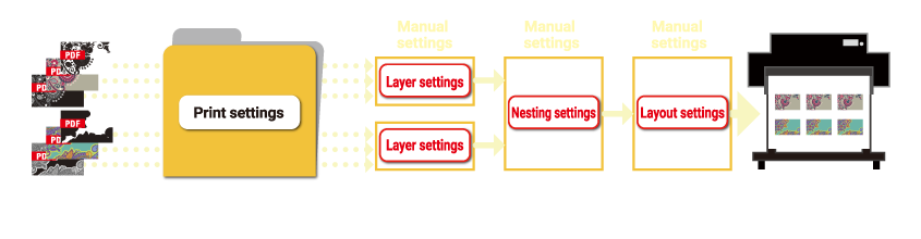 Conventional process