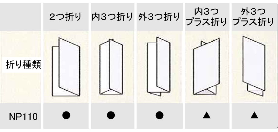 折り方対応表