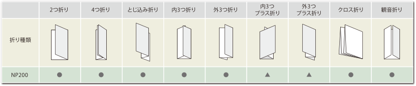 折り方対応表