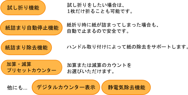 NP200その他機能