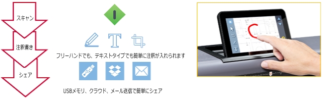 Contex 大判スキャナ：製品情報：武藤工業株式会社