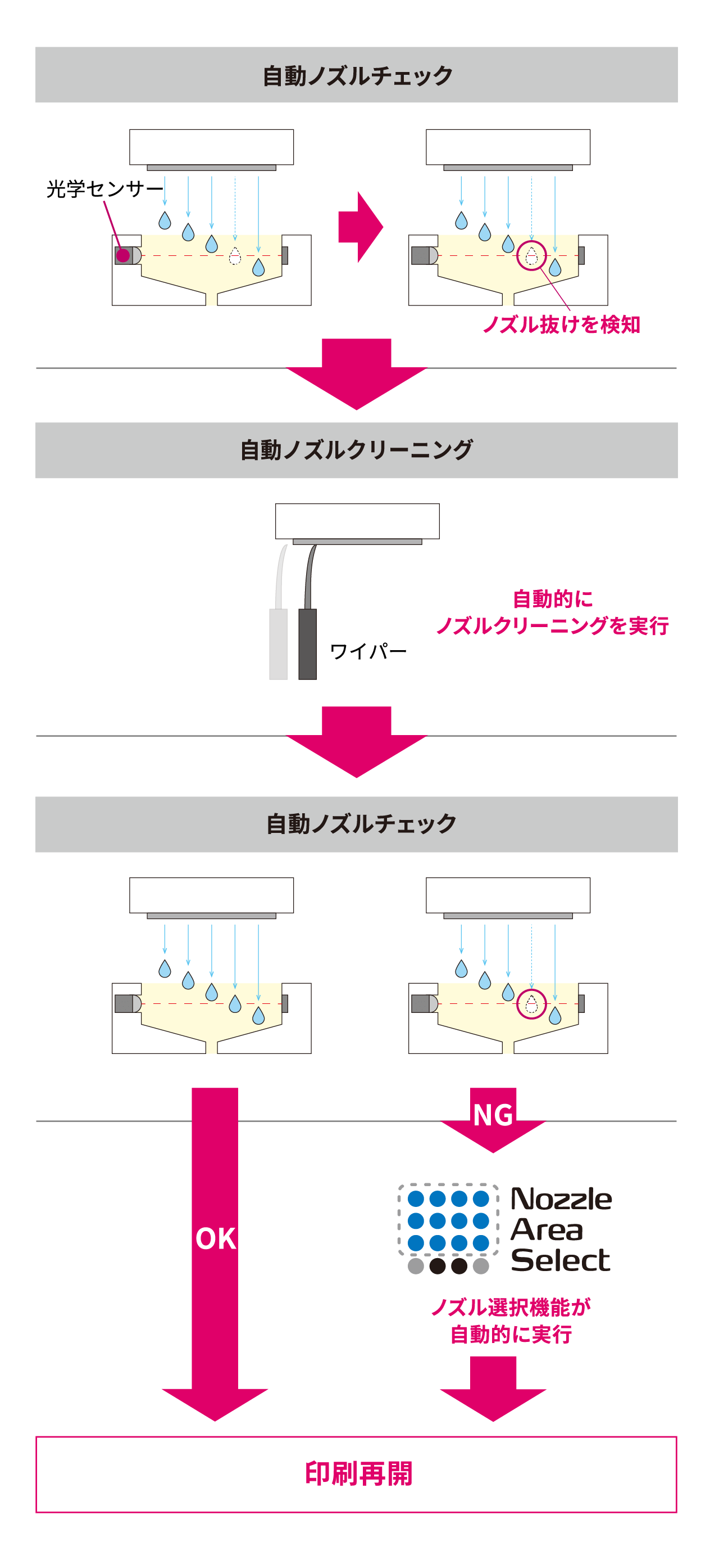 XpertJet 1462UF:製品情報:武藤工業株式会社