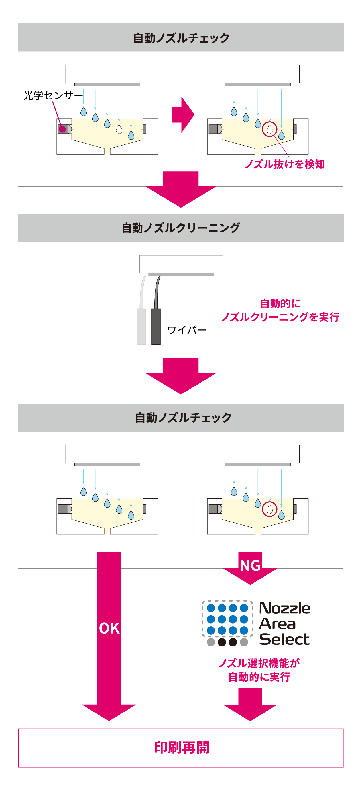 プリンページ XPJ1341SR Pro｜溶剤プリンタ｜インクジェット プリンタ製品情報