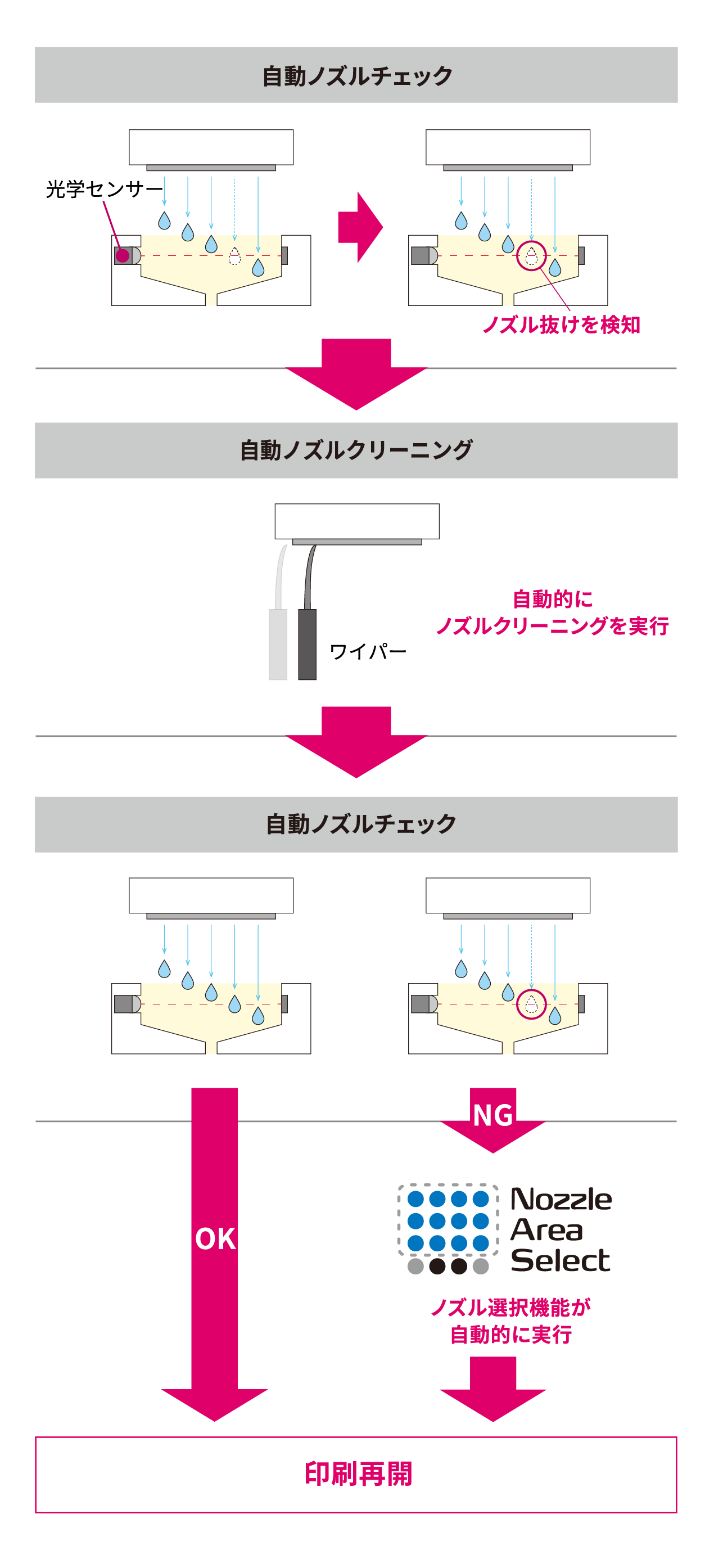 XpertJet 1682SR Pro:製品情報:武藤工業株式会社 XpertJet 1682SR Pro:製品情報:武藤工業株式会社