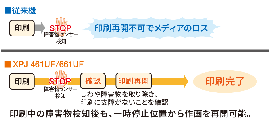 印刷再開機能イメージ