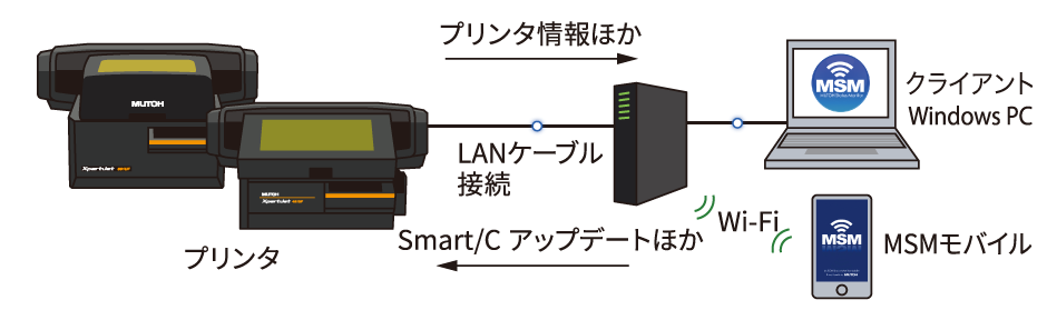 バリアブル印刷イメージ