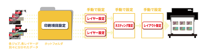 従来工程のイメージ